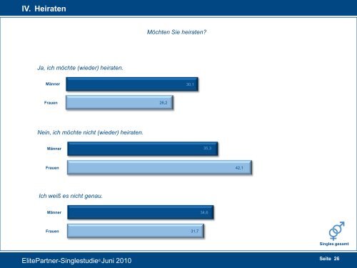 Kooperationspartner und ElitePartner.de Der Beginn einer neuen