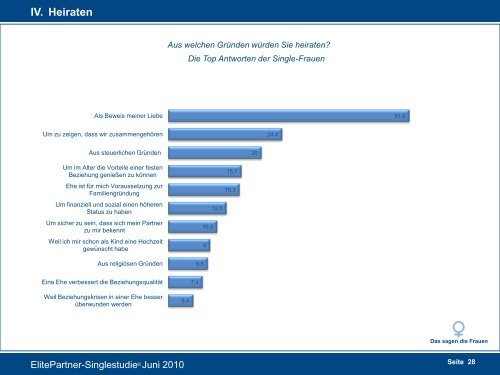 Kooperationspartner und ElitePartner.de Der Beginn einer neuen