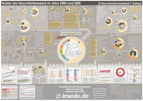 GesundheitsLand Deutschland - PR Presseverlag Süd GmbH