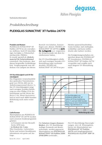 PLEXIGLAS Renova (d) 391-13