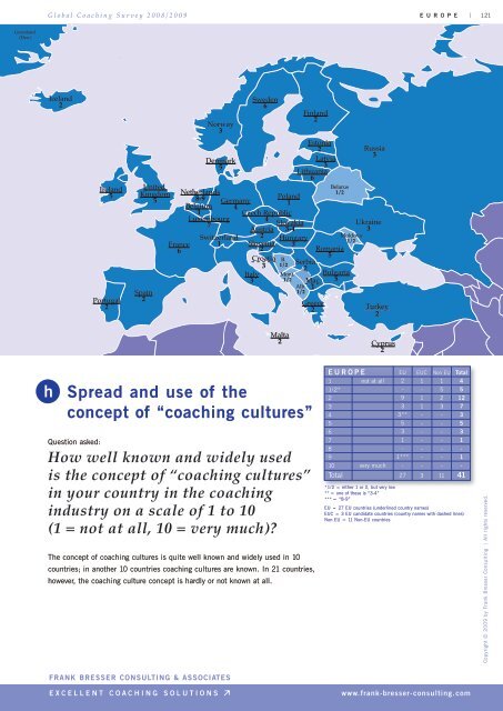 Global Coaching Survey - Frank Bresser Consulting