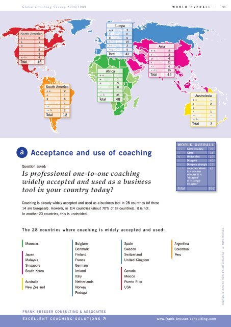 Global Coaching Survey - Frank Bresser Consulting