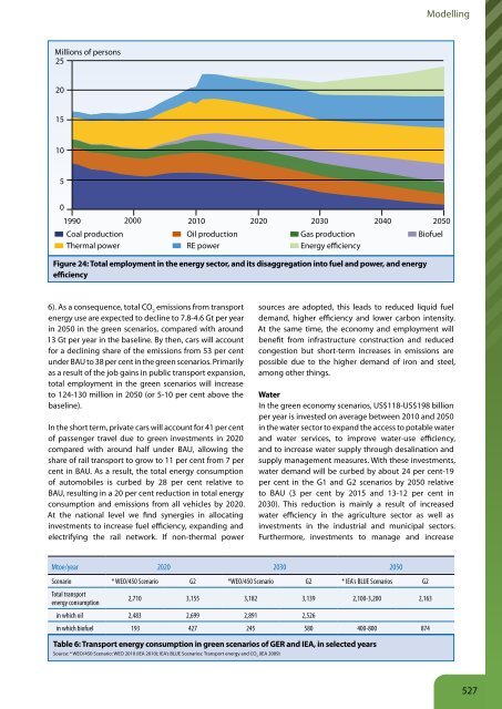 Download Green Economy Report - UNEP