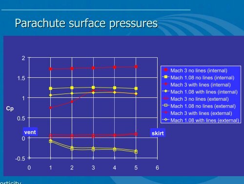 11 - Supersonic parachutes Lingard.pdf