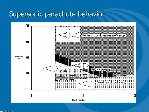 11 - Supersonic parachutes Lingard.pdf