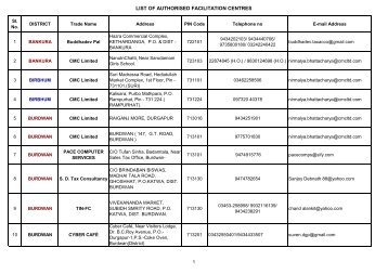 list of authorised facilitation centres - Directorate of Commercial Taxes