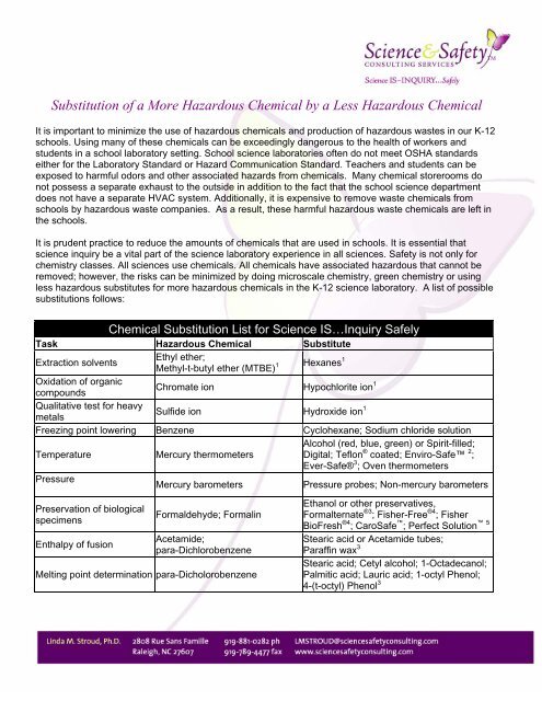 Chemical Substitution List - Science & Safety Consulting Services