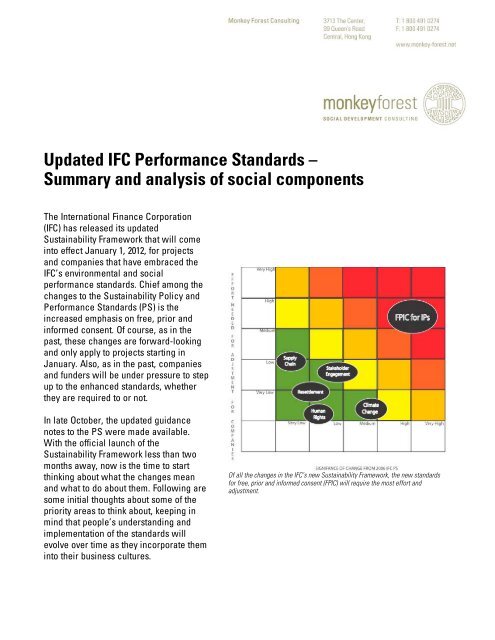 Updated Ifc Performance Standards Monkey Forest Consulting