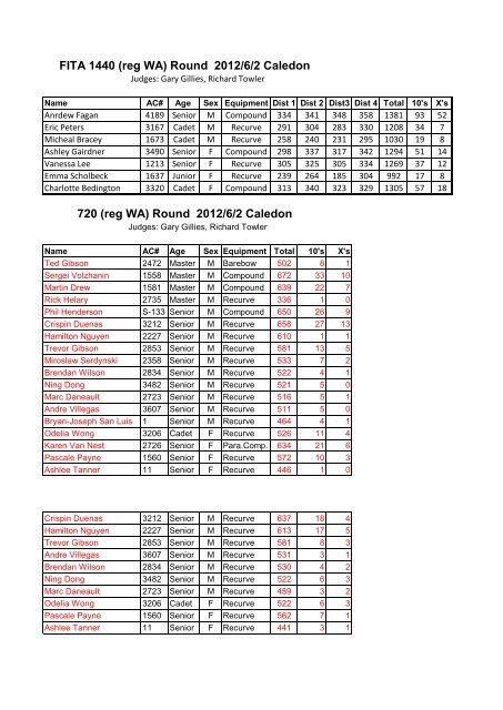 Results - Archers of Caledon