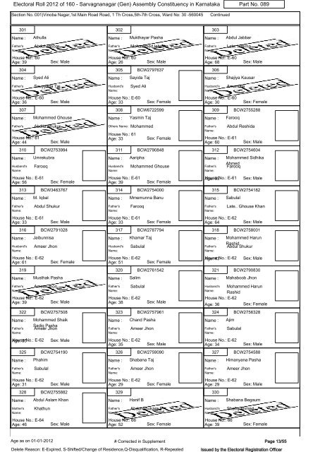 Electoral Roll - 2012