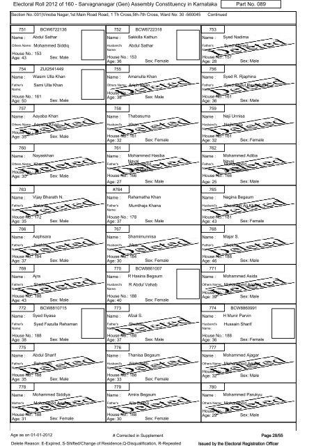 Electoral Roll - 2012