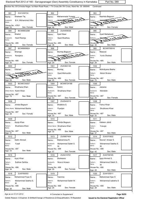 Electoral Roll - 2012