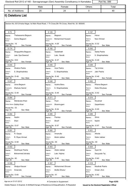 Electoral Roll - 2012