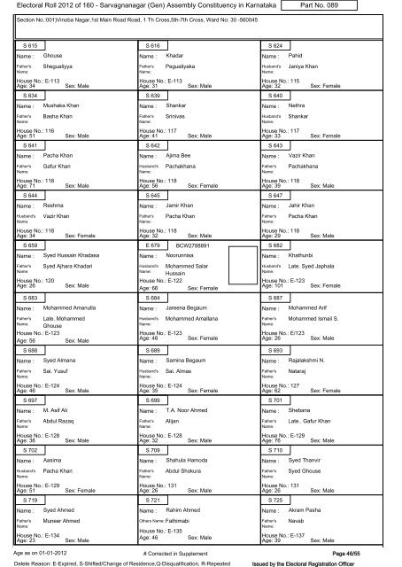 Electoral Roll - 2012