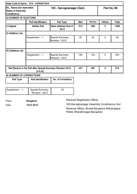 Electoral Roll - 2012