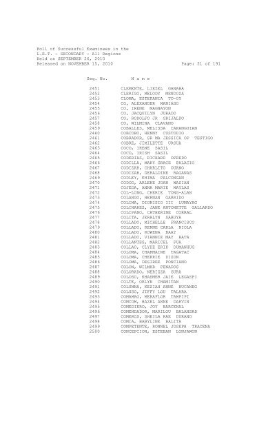 Roll of Successful Examinees in the L.E.T. - SECONDARY - All ...