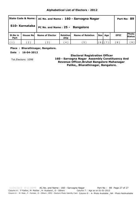 PC No. and Name : 25 - Bangalore S10- Karnataka