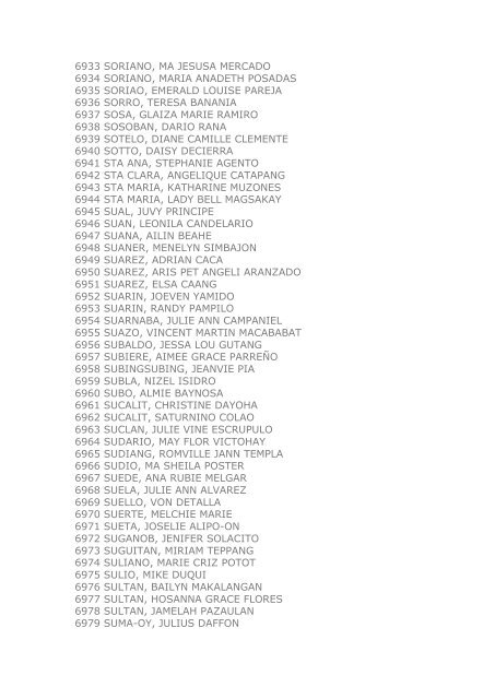 Roll of Successful Examinees in the L.E.T. - ELEMENTARY - All ...