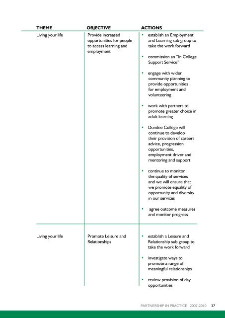 Partnership in Practice Agreement - Dundee City Council