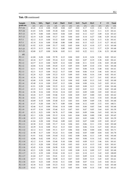 tübinger geowissenschaftliche arbeiten (tga) - TOBIAS-lib ...