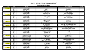 National Federation of Gamefowl Breeders Inc. List of ... - NFGB