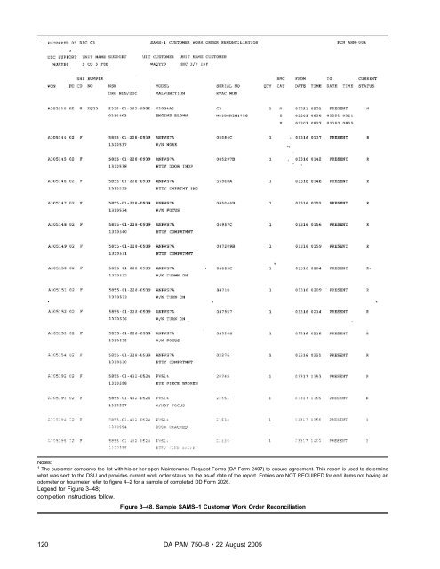 The Army Maintenance Management System (TAMMS) Users Manual