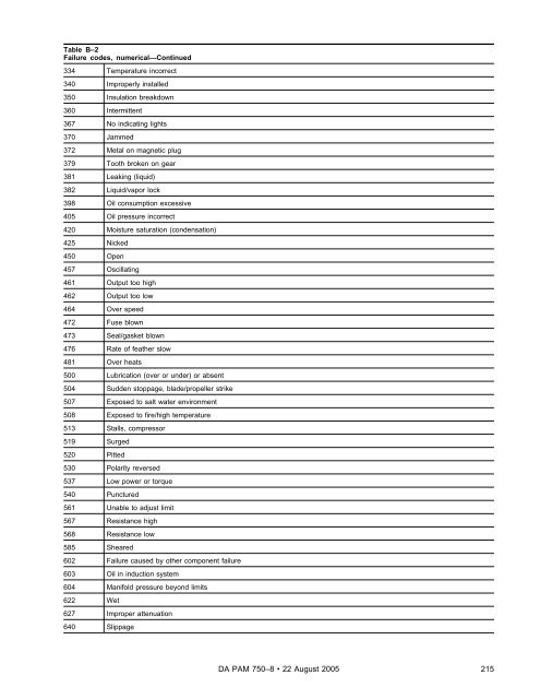 The Army Maintenance Management System (TAMMS) Users Manual