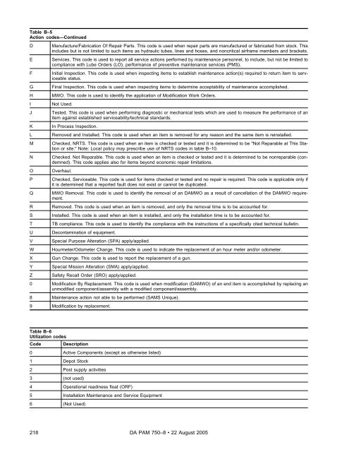 The Army Maintenance Management System (TAMMS) Users Manual