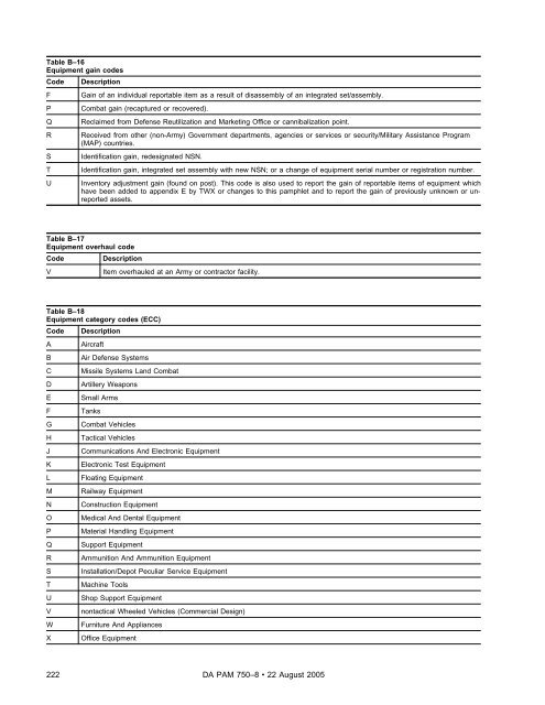 The Army Maintenance Management System (TAMMS) Users Manual