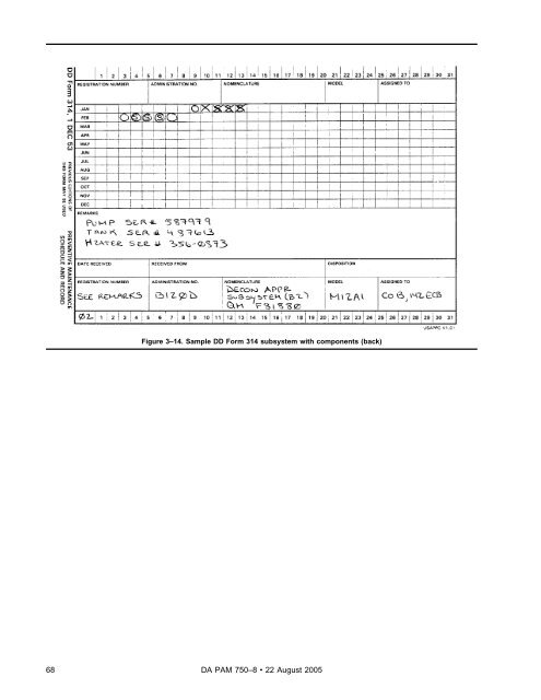 The Army Maintenance Management System (TAMMS) Users Manual