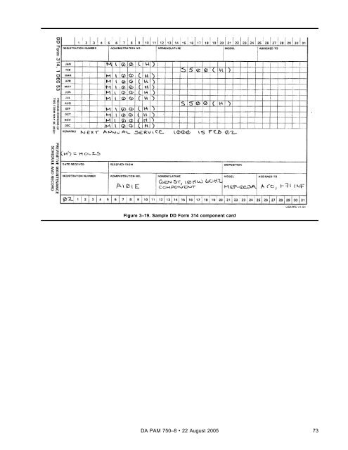 The Army Maintenance Management System (TAMMS) Users Manual