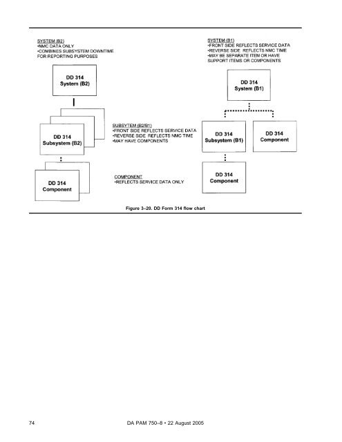 The Army Maintenance Management System (TAMMS) Users Manual