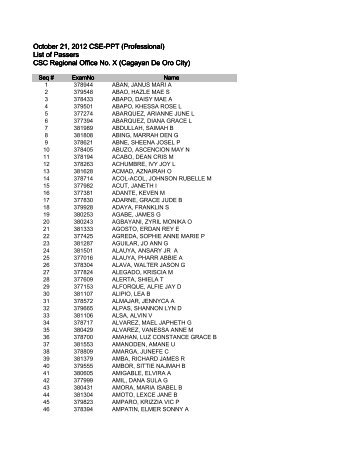 October 21, 2012 CSE-PPT (Professional) List of Passers CSC ...