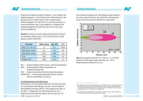 Merkblatt Lasersicherheit LWLKS M 082