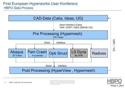 First European Hyperworks User Konferenz