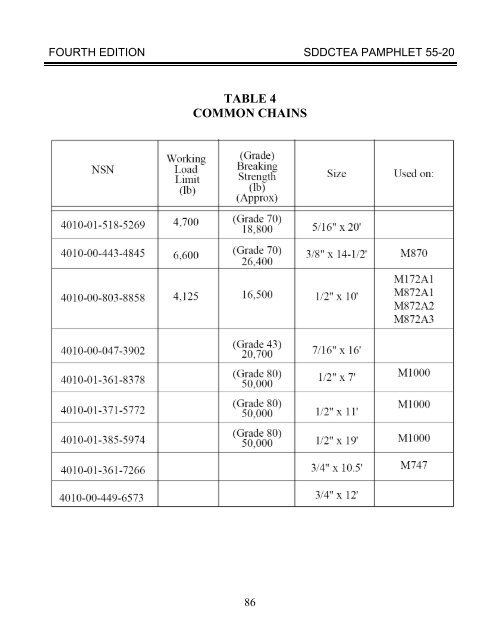 TEA PAM 55-20 Tiedown Handbook for Truck - Military Surface ...