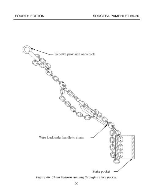 TEA PAM 55-20 Tiedown Handbook for Truck - Military Surface ...