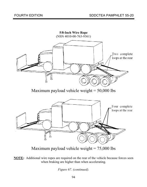 TEA PAM 55-20 Tiedown Handbook for Truck - Military Surface ...