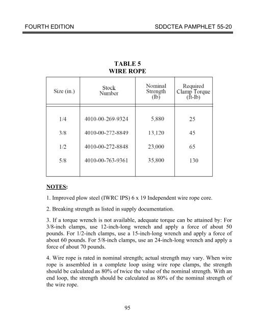 TEA PAM 55-20 Tiedown Handbook for Truck - Military Surface ...