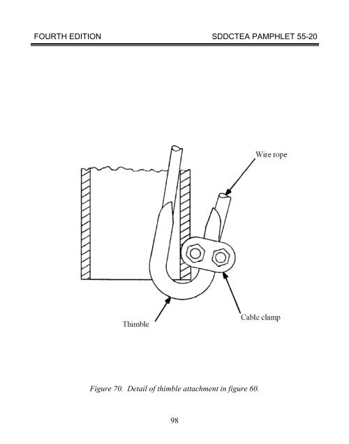 TEA PAM 55-20 Tiedown Handbook for Truck - Military Surface ...