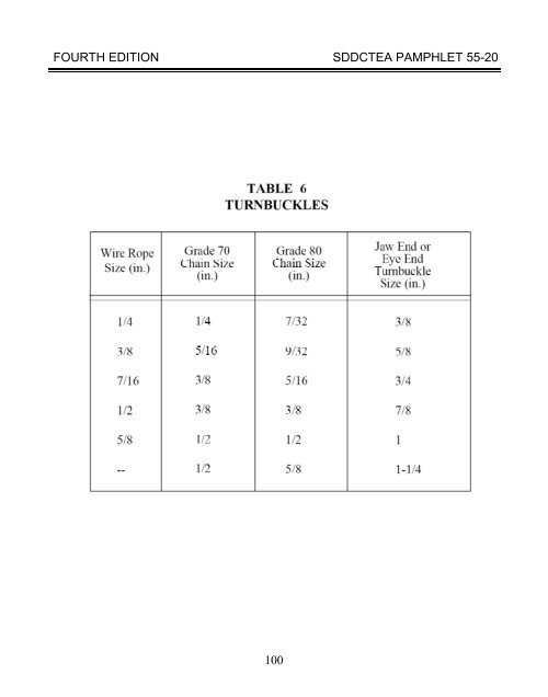 TEA PAM 55-20 Tiedown Handbook for Truck - Military Surface ...