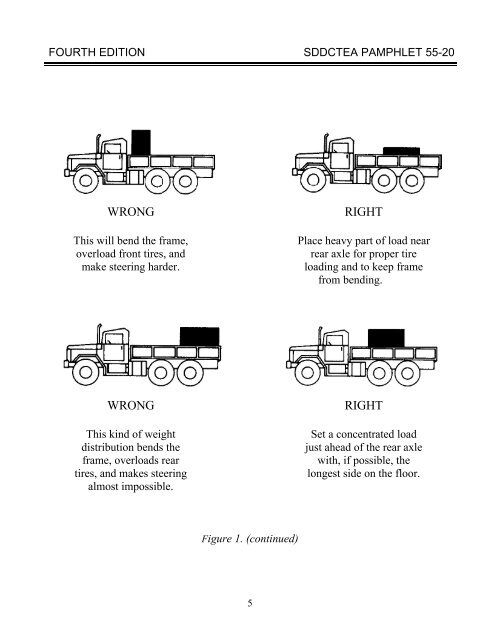 TEA PAM 55-20 Tiedown Handbook for Truck - Military Surface ...