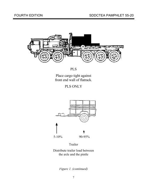 TEA PAM 55-20 Tiedown Handbook for Truck - Military Surface ...