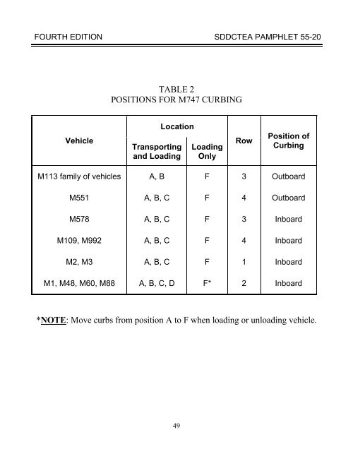 TEA PAM 55-20 Tiedown Handbook for Truck - Military Surface ...