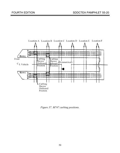 TEA PAM 55-20 Tiedown Handbook for Truck - Military Surface ...