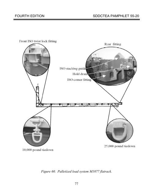 TEA PAM 55-20 Tiedown Handbook for Truck - Military Surface ...