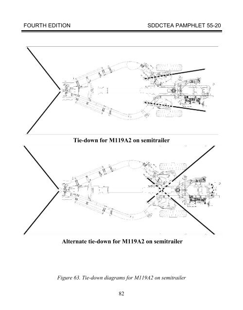 TEA PAM 55-20 Tiedown Handbook for Truck - Military Surface ...