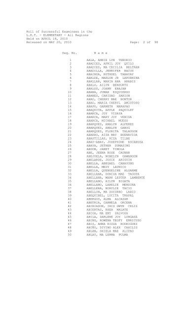 Roll of Successful Examinees in the LET - PRC Board Exam Results