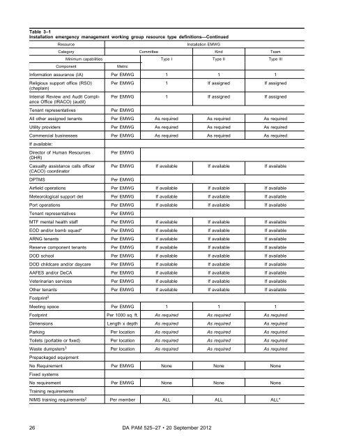 Army Emergency Management Program - Federation of American ...