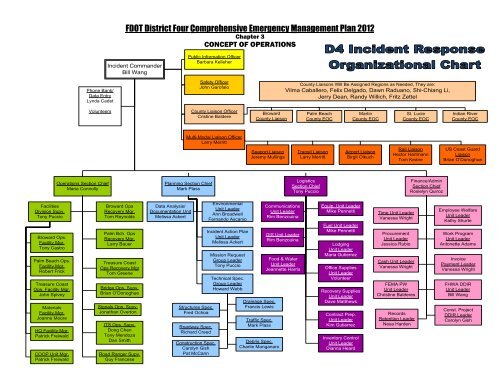 Fdot District 2 Org Chart